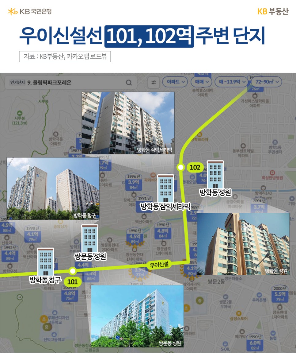 우이신설선 노선(노란색 선)을 따라 101역과 102역이 연결되어 있으며, 각 역 주변에 ‘방학동 청구’, ‘쌍문동 성원’, ‘방학동 삼익세라믹’, ‘방학동 성원’ 아파트가 위치해 있다. 지도 위에는 각 단지의 실제 건물 전경 사진이 함께 배치되어 있다.