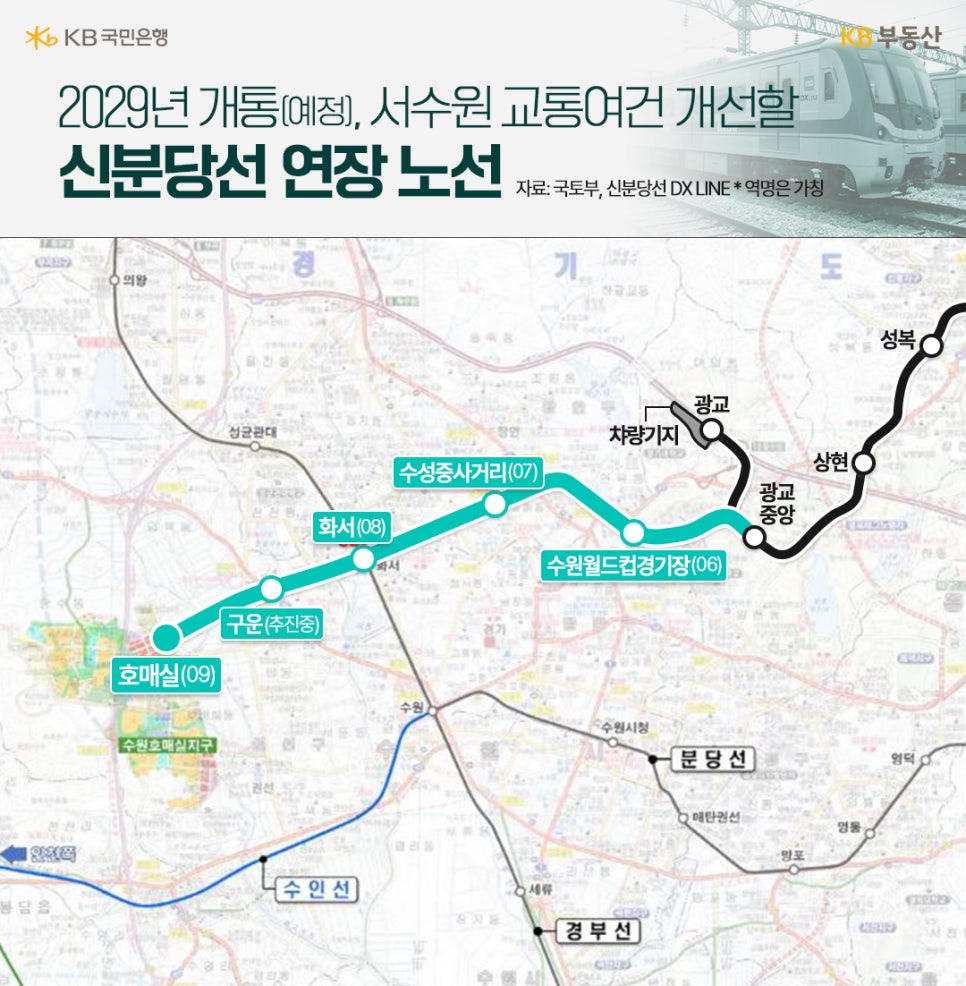 '2029년 개통(예정), 서수원 교통여건 개선할 신분당선 연장 노선' 수도권 남부의 철도 노선 지도에 신분당선 연장 노선이 굵은 청록색 선으로 표시되어 있습니다. 기존 노선에서 연장되는 주요 역은 수원월드컵경기장(06), 수성중사거리(07), 화서(08), 호매실(09, 추진 중)이며, 이 중 화서역과 호매실역 주변이 서수원 지역에 해당합니다. 주변에는 경부선, 분당선, 수인선 등의 기존 노선이 함께 표시되어 있어, 신분당선 연장이 지역 교통에 미칠 영향을 보여줍니다.