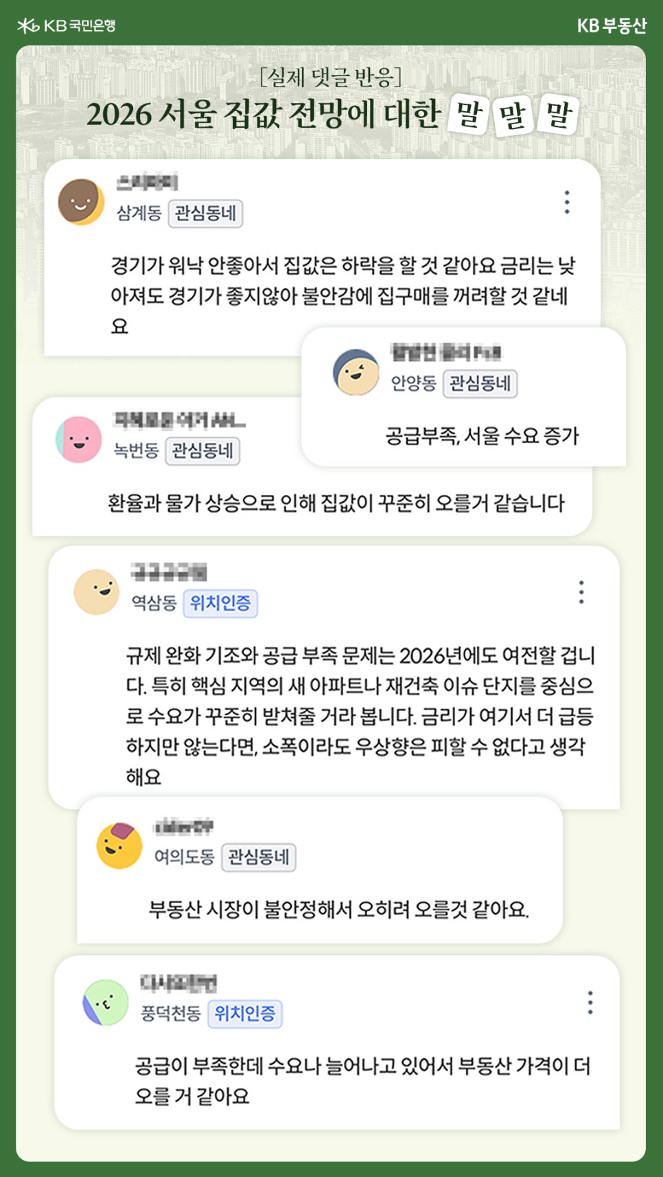 '2026 서울 집값 전망에 대한 말 말 말'이라는 제목으로, 설문에 참여한 KB부동산 커뮤니티 회원들의 실제 댓글 반응을 보여주고 있습니다. 상승 의견으로는 '공급 부족과 서울 수요 증가, 환율 및 물가 상승으로 집값이 꾸준히 오를 것 같다'(안양동), '규제 완화 기조와 공급 부족 문제로 소폭 우상향을 피할 수 없다'(역삼동), '부동산 시장이 불안정해서 오히려 오를 것 같다'(여의도동), '공급이 부족한데 수요는 늘어나서 가격이 더 오를 것이다'(풍덕천동) 등의 의견이 있습니다. 반면, 하락 의견으로는 '경기가 안 좋고 금리가 낮아져도 불안감에 매수를 꺼릴 것 같아 하락할 것 같다'(상계동)는 의견이 제시되었습니다.