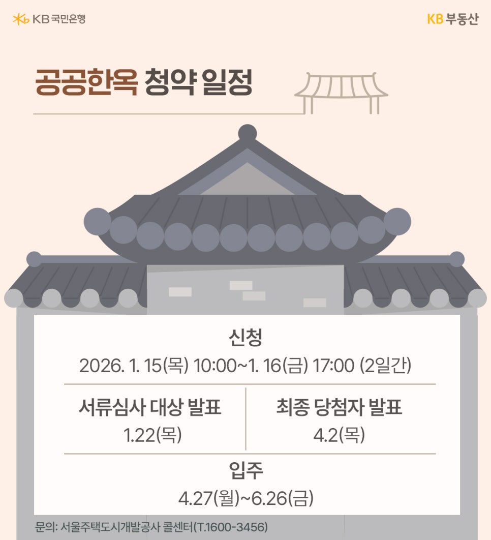 '공공한옥' 청약 일정이라는 제목과 신청 : 2026.1.15(목) 10:00~1.16(금) 17:00 (2일간), 서류심사 대상 발표 : 1.22(목), 최종 당첨자 발표 : 4.2(목), 입주 : 4.27(월)~6.26(금)에 대한 내용을 보여주고 있습니다.