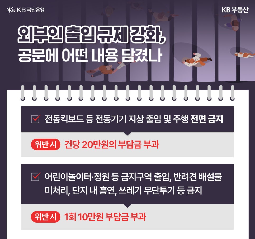'외부인 출입규제' 강화, 공문에 어떤 내용 담겼나라는 제목과 전동킥보드 등 전동기기 지상 출입 및 주행 전면 금지. 위반 시 건당 20만원의 부담금 부과. 어린이놀이터-정원 등 금지구역 출입, 반려견 배설물 미처리, 단지 내 흡연, 쓰레기 무단투기 등 금지. 위반 시 1회 10만원 부담금 부과라는 내용이 적혀있습니다.