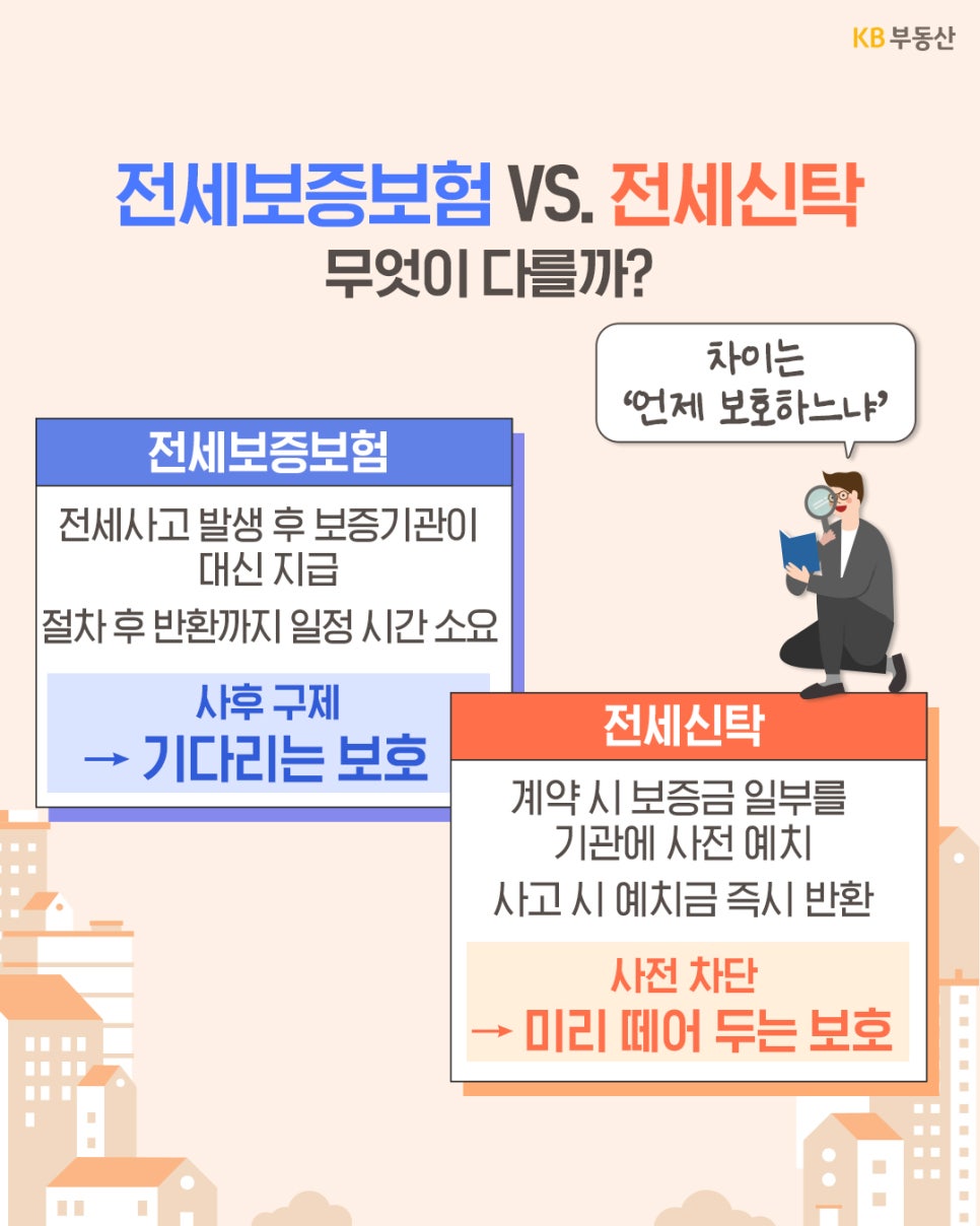 전세보증보험과 전세 신탁을 비교하며, 사고 후 보증 기관이 대신 지급하여 시간이 걸리는 '사후 구제' 방식의 보험과 달리, 계약 시 보증금 일부를 사전에 예치해 사고 시 즉시 반환받는 '사전 차단' 방식인 전세 신탁의 차이점을 설명하고 있습니다.