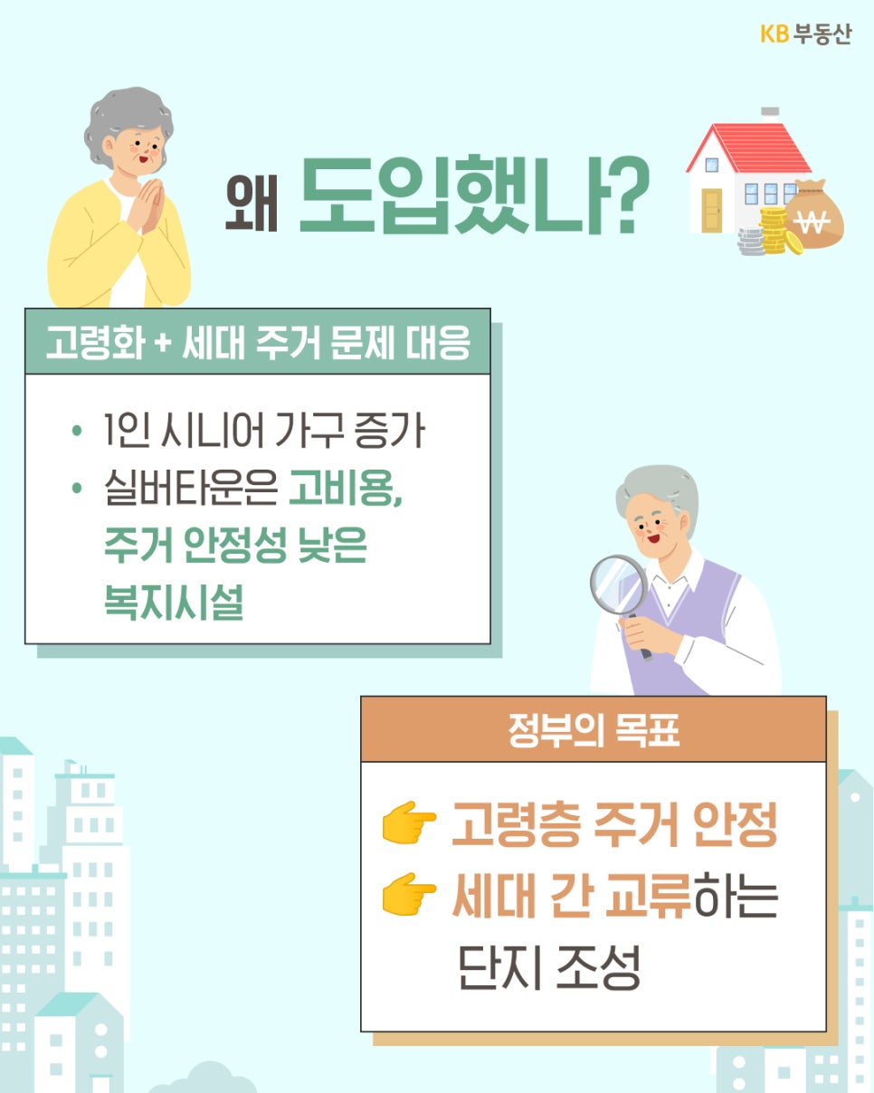 '실버스테이의 도입 배경'을 설명하는 이미지입니다. 고령화와 세대 주거 문제에 대응하기 위해 도입되었습니다. 1인 시니어 가구의 증가와 기존 실버타운의 높은 비용 및 낮은 주거 안정성 문제를 해결하고자 합니다. 정부의 목표는 '고령층의 주거를 안정'시키고, '노년층과 젊은 층 등 세대 간 교류'가 활발하게 일어나는 주거 단지를 조성하는 데 있음을 밝히고 있습니다.
