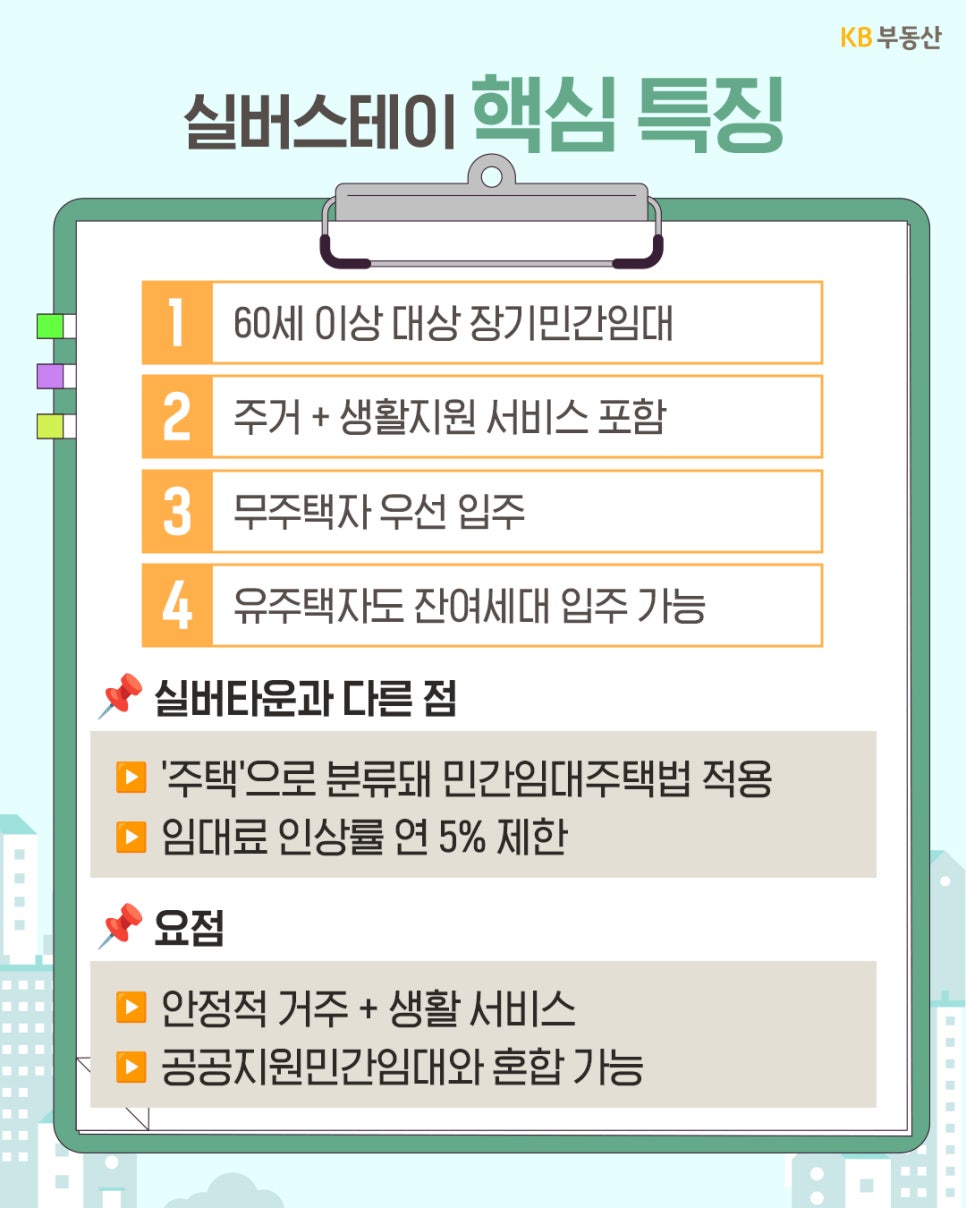 '실버스테이의 핵심 특징 4가지'와 '실버타운과의 차이점'을 정리한 이미지입니다. 특징은 60세 이상 대상 장기 민간임대, 주거와 생활지원 서비스 포함, 무주택자 우선 입주, 잔여 세대 발생 시 유주택자 입주 가능입니다. 실버타운과 다른 점은 '주택'으로 분류되어 민간임대주택법을 적용받고 임대료 인상률이 연 5%로 제한된다는 점이며, 안정적 거주와 생활 서비스가 결합된 형태임을 강조합니다.