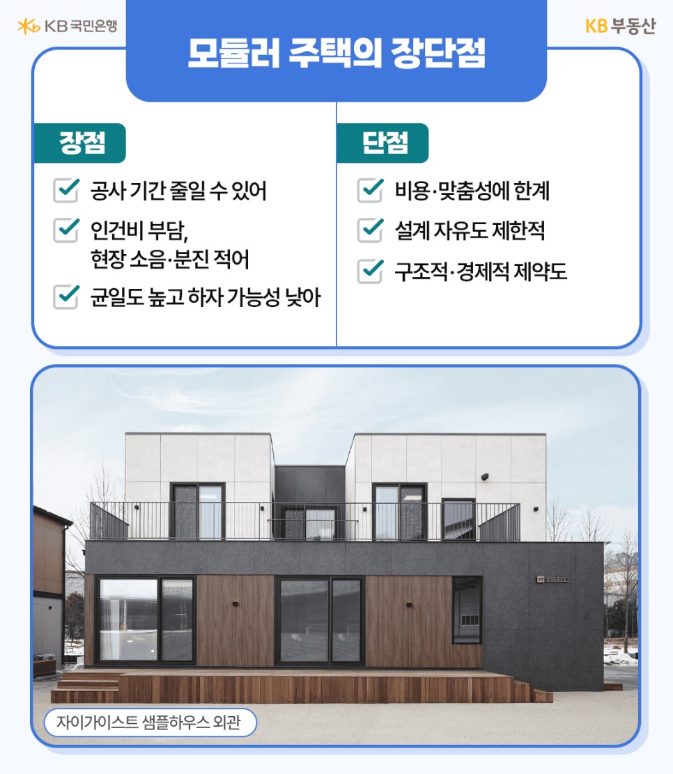 '모듈러 주택의 장단점을 비교한 자료'입니다. 장점으로는 공기 단축, 소음·분진 감소, 높은 균일도가 꼽혔고, 단점으로는 비용·맞춤성 한계와 설계 자유도 제한이 언급되었습니다. 하단에는 현대적인 디자인의 '자이가이스트' 샘플하우스 외관 사진이 첨부되어 있습니다.