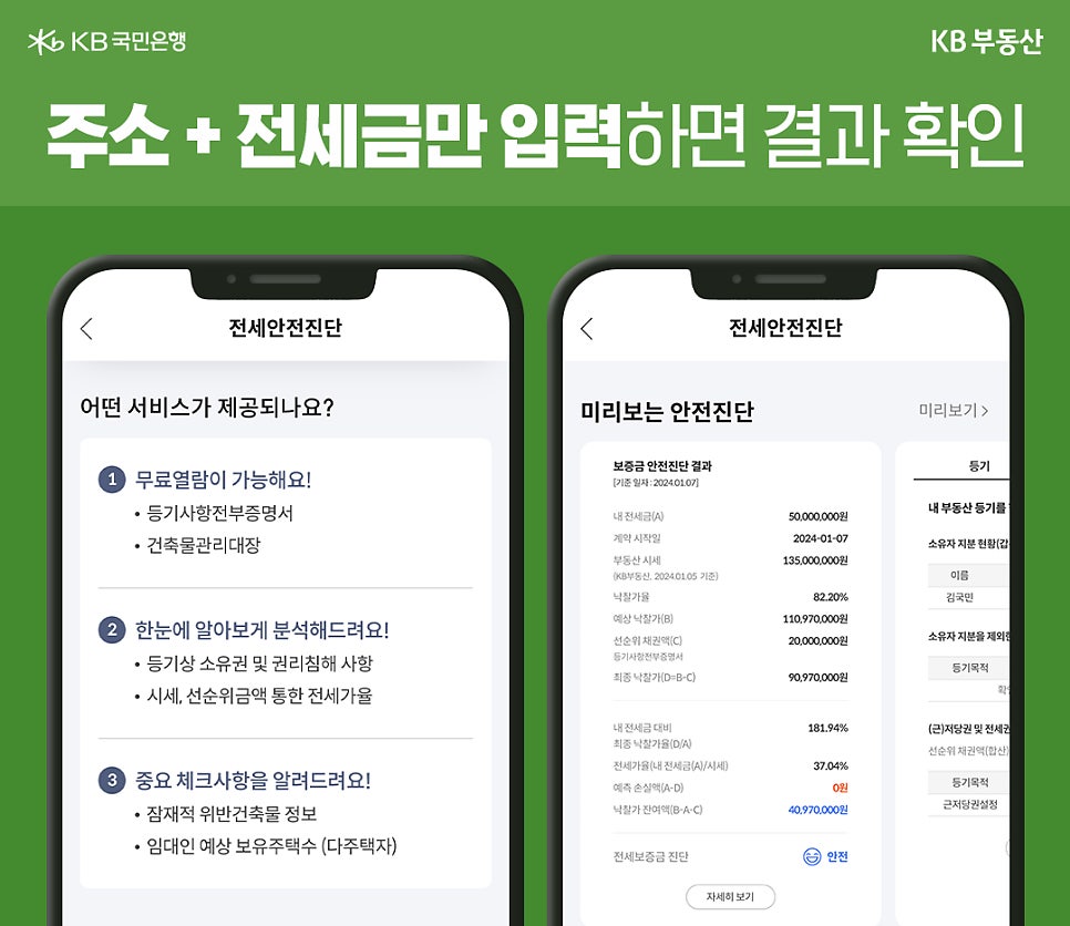 '앱을 통해 주소와 전세금만 입력하면 나오는 분석 결과 화면'이다. 등기사항전부증명서와 건축물관리대장 무료 열람부터 시세, 선순위 금액을 통한 전세가율 분석 등 상세한 체크리스트를 보여준다.