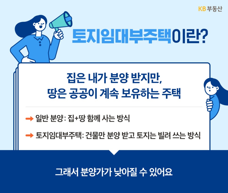 '집은 본인이 분양받고 땅은 공공이 보유하며 건물만 분양받아 토지는 빌려 쓰는 방식임을 설명'하는 이미지다.