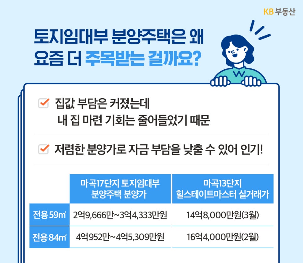 '마곡17단지 분양가와 주변 실거래가를 비교'하며 저렴한 가격으로 내 집 마련 기회를 높인다는 내용의 이미지다.