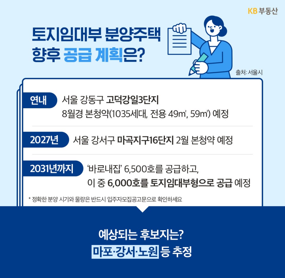 '고덕강일3단지, 마곡지구16단지 등 향후 서울 주요 지역의 토지임대부 주택 공급 계획을 정리'한 이미지다.
