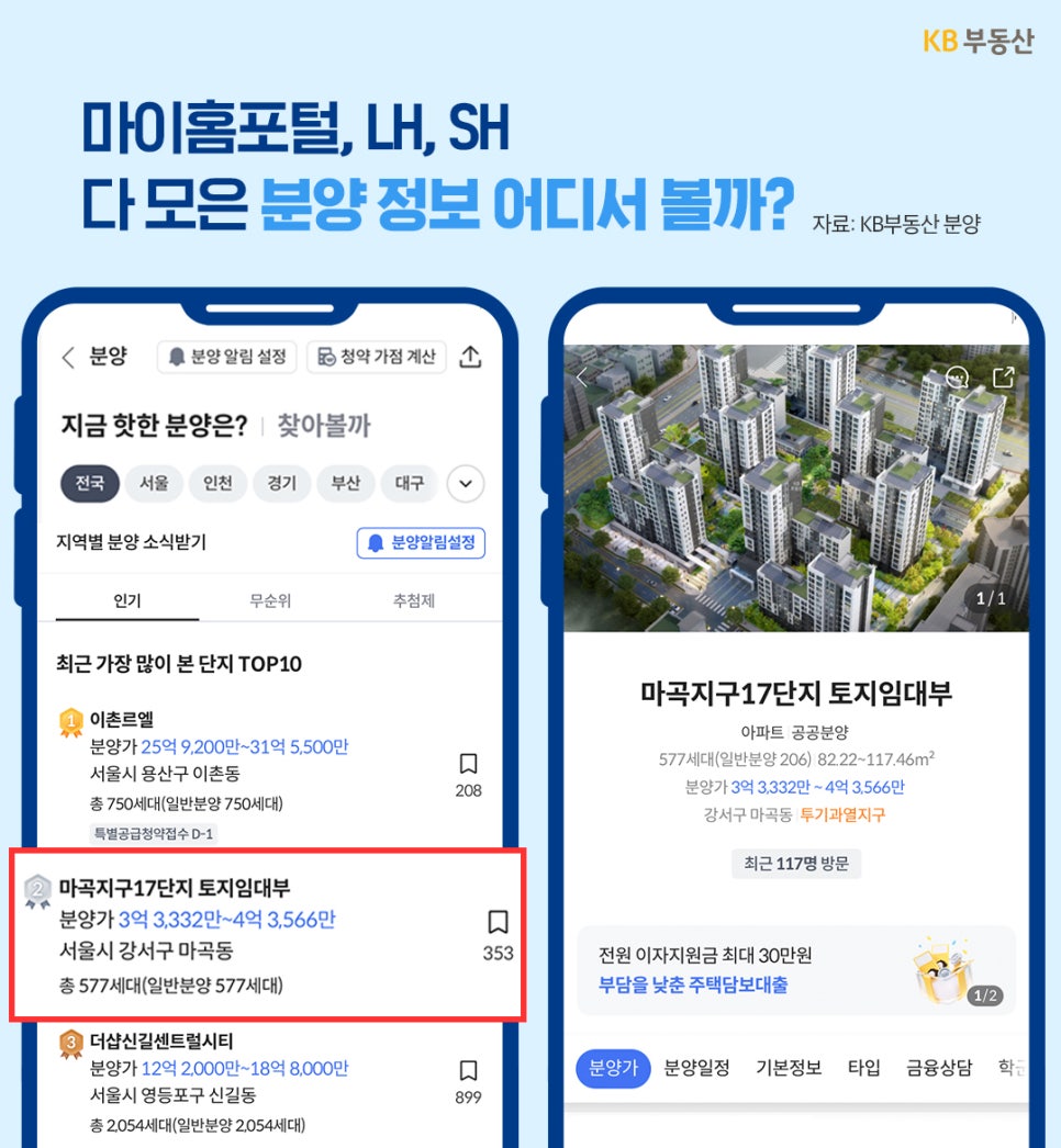 '마이홈포털, LH, SH 등 흩어져 있는 분양 정보를 한눈에 확인할 수 있는 앱 화면'을 예시로 보여주는 이미지다.
