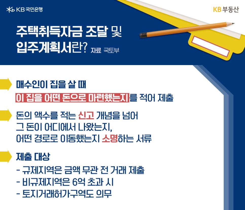 '주택취득자금 조달 및 입주계획서의 정의와 제출 대상을 설명'하는 이미지다. 매수인이 집을 살 때 자금의 출처와 이동 경로를 소명하는 서류임을 명시하고 있다. 규제지역은 금액 무관, 비규제지역은 6억 초과 시 제출이 의무임을 안내한다.
