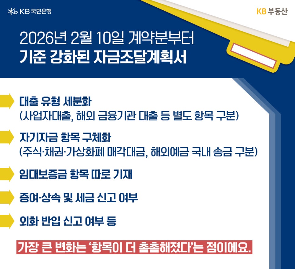 '2026년 2월 10일부터 강화된 자금조달계획서 기준을 설명'한다. 대출 유형 세분화, 자기자금 항목 구체화, 임대보증금 별도 기재, 증여·상속 및 외화 반입 신고 여부 등 항목이 더 촘촘해졌다는 변화 핵심 내용을 불렛 포인트로 정리하여 보여준다.