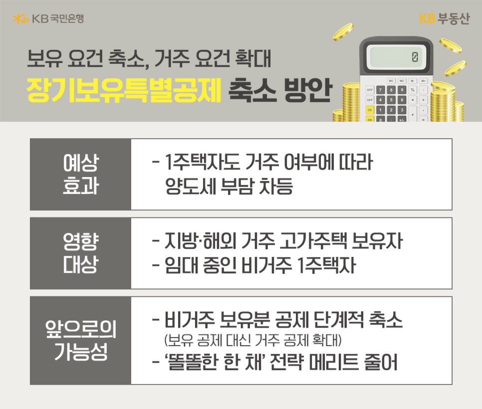 '장기보유특별공제 축소 방안에 대한 안내 표'다. 예상 효과로 거주 여부에 따른 양도세 차등을, 영향 대상으로 비거주 1주택자를, 앞으로의 가능성으로 비거주 보유분 공제의 단계적 축소를 설명한다.