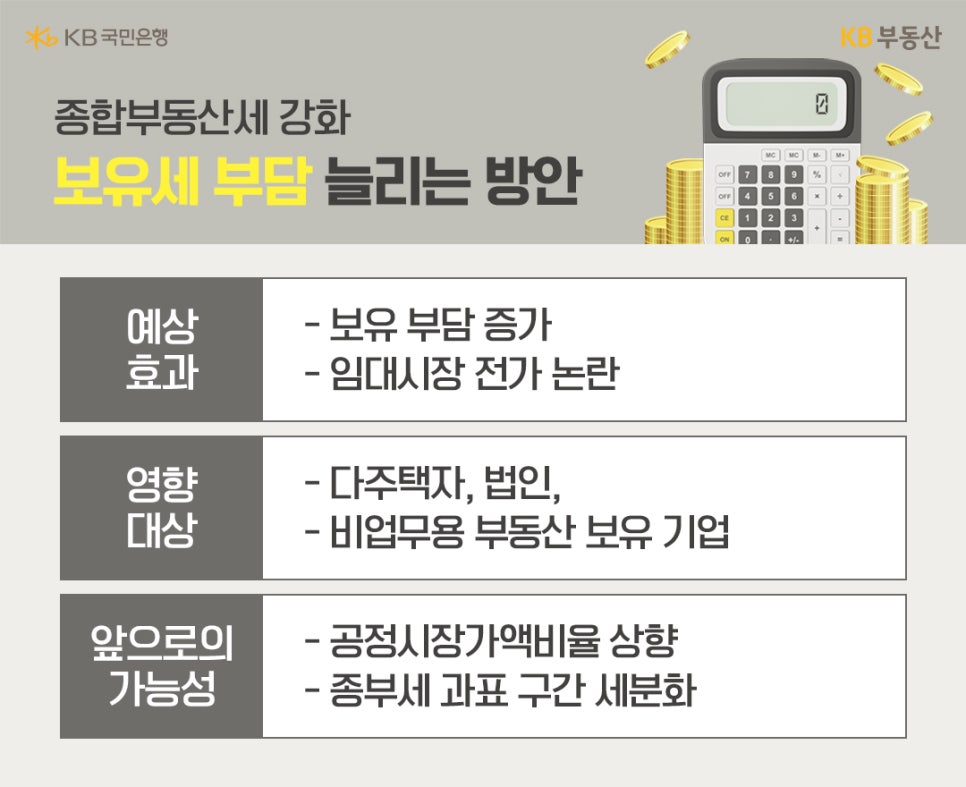 '종합부동산세 강화 및 보유세 부담을 늘리는 방안에 대한 안내 표'다. 예상 효과로 보유 부담 증가를, 영향 대상으로 다주택자와 법인을, 앞으로의 가능성으로 공정시장가액비율 상향 등을 설명한다.