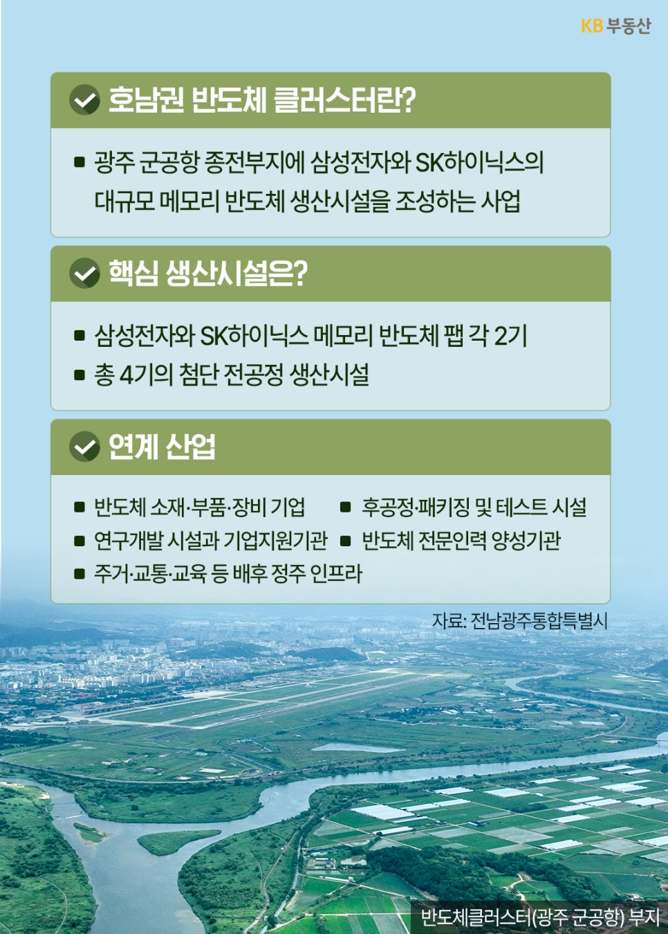상단에는 '호남권 반도체 클러스터 정의, 핵심 생산시설, 연계 산업 정보'가 담긴 텍스트 박스가 있다. 하단 배경은 광주 군공항 부지의 전경 사진으로, 논밭과 활주로, 강이 어우러진 넓은 평지가 보인다.