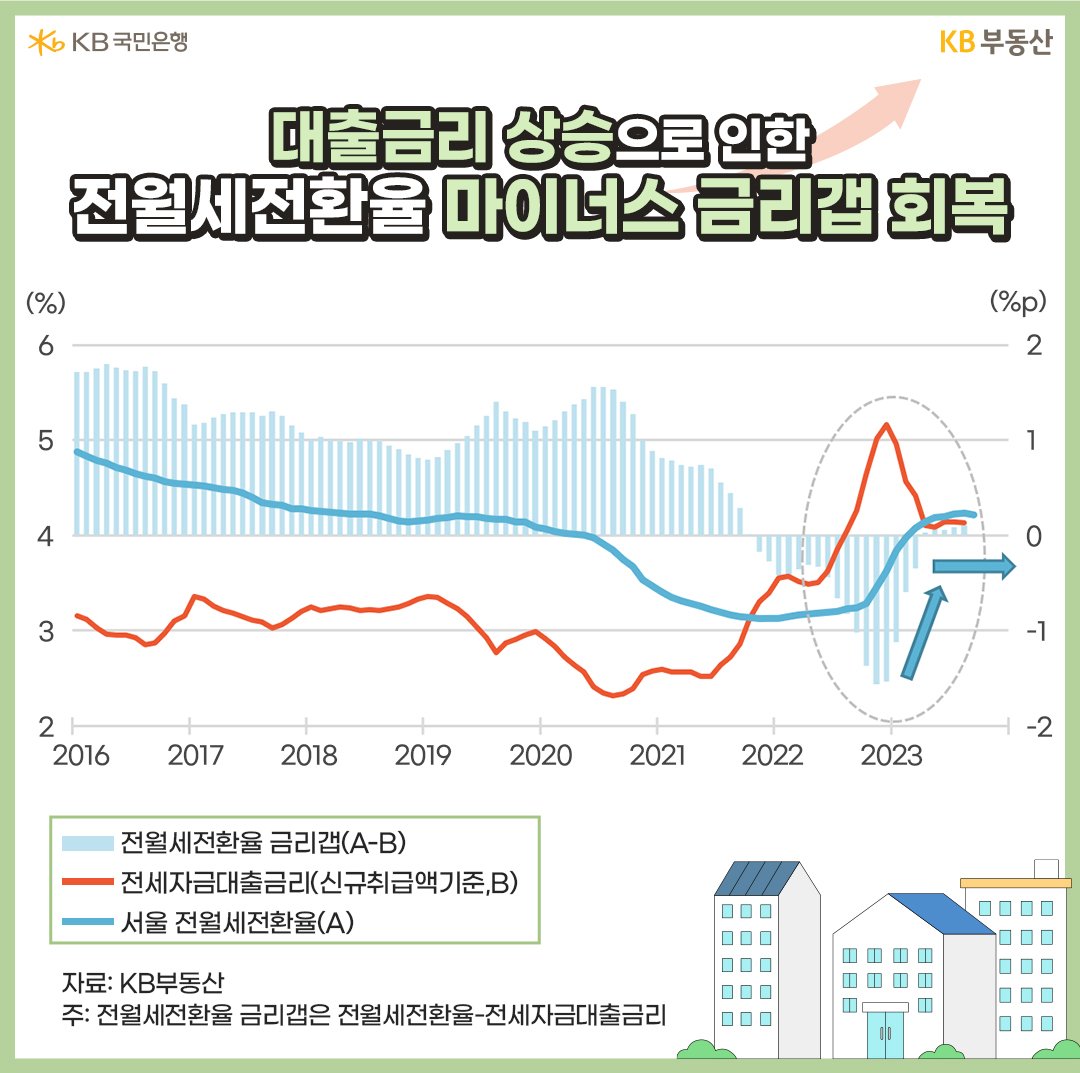전세계약 체결에 좋은 시점은 (강북구편)_2