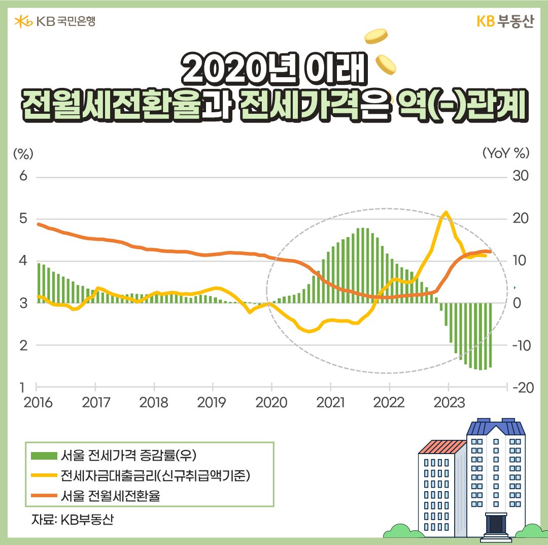 전세계약 체결에 좋은 시점은 (강북구편)_3