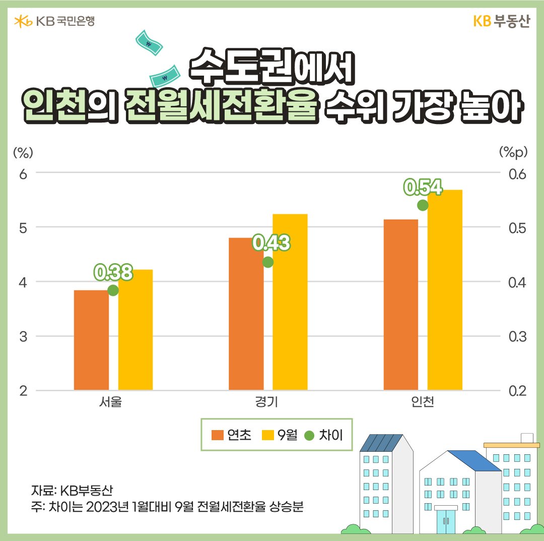 전세계약 체결에 좋은 시점은 (강북구편)_5