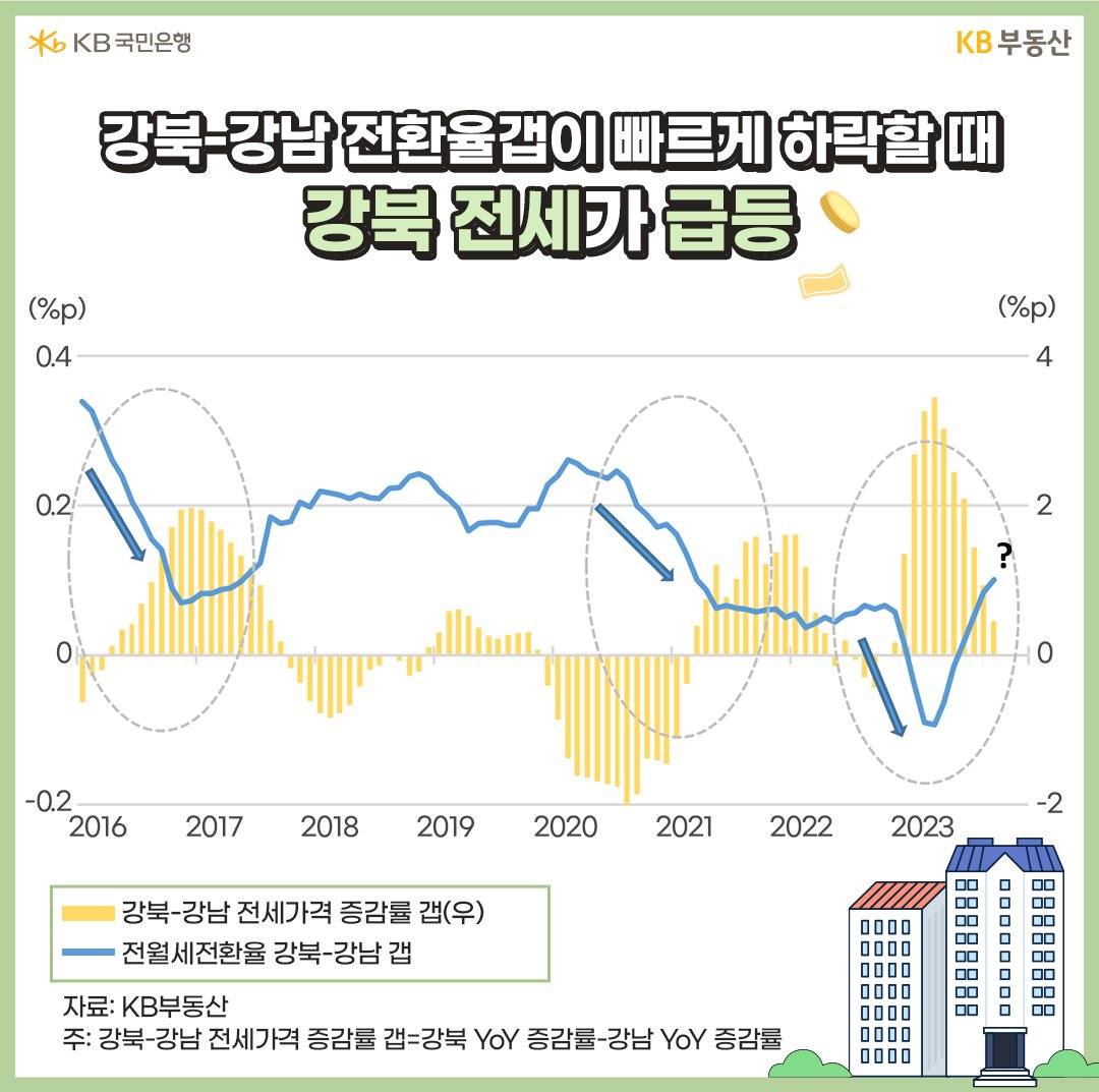 전세계약 체결에 좋은 시점은 (강북구편)_6