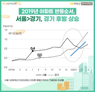 이제 핸디캡 떼고, 서울 OO이랑 함 붙자!