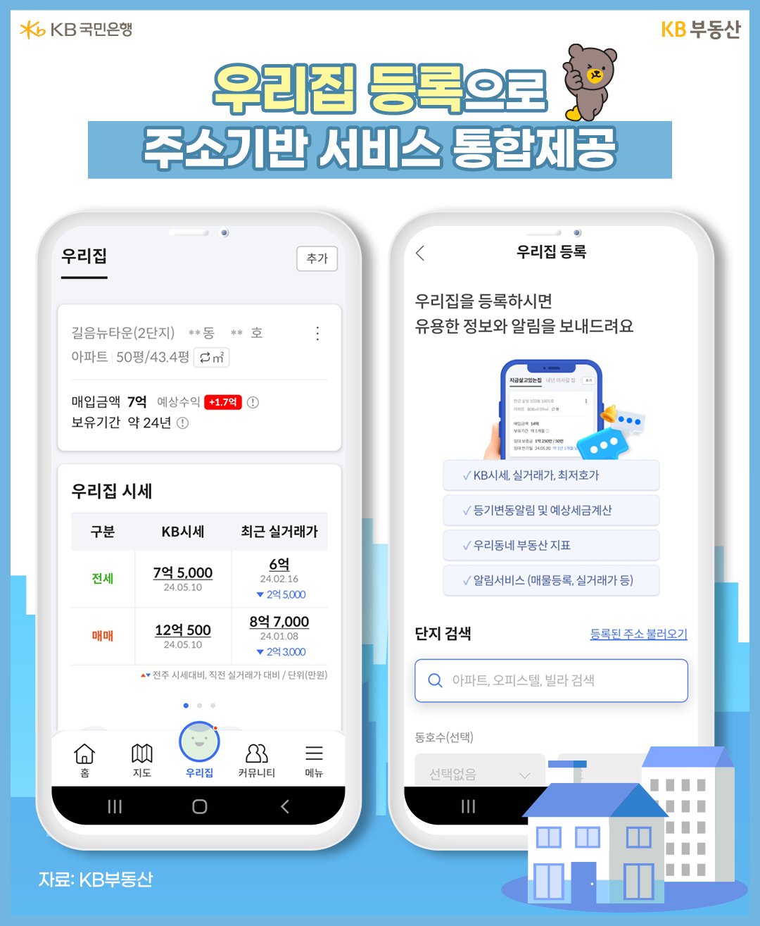 'KB부동산' 앱에서 제공하는 ‘우리집’ 서비스는 사용자가 생각하는 다수의 우리집 주소를 기반으로 부동산정보를 통합 제공하고 있다.
