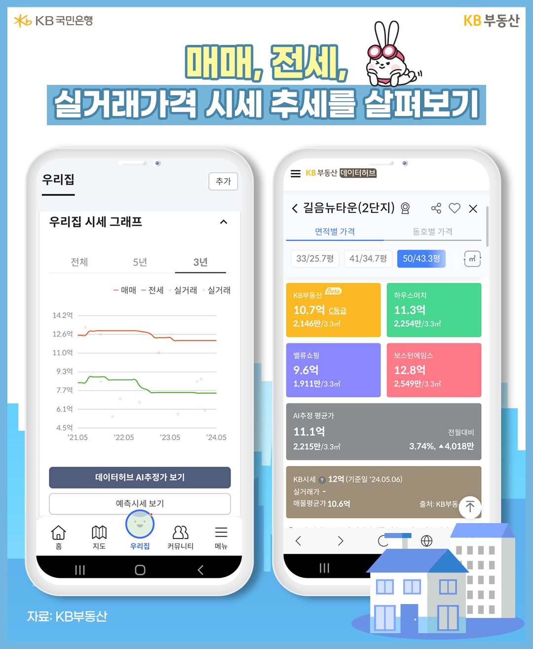 '우리집'을 통해 '감정평가금액'은 아니지만, 예측시세로 구현된 추정가를 통해 현시세 수위를 가늠하는데 도움이 됩니다.
