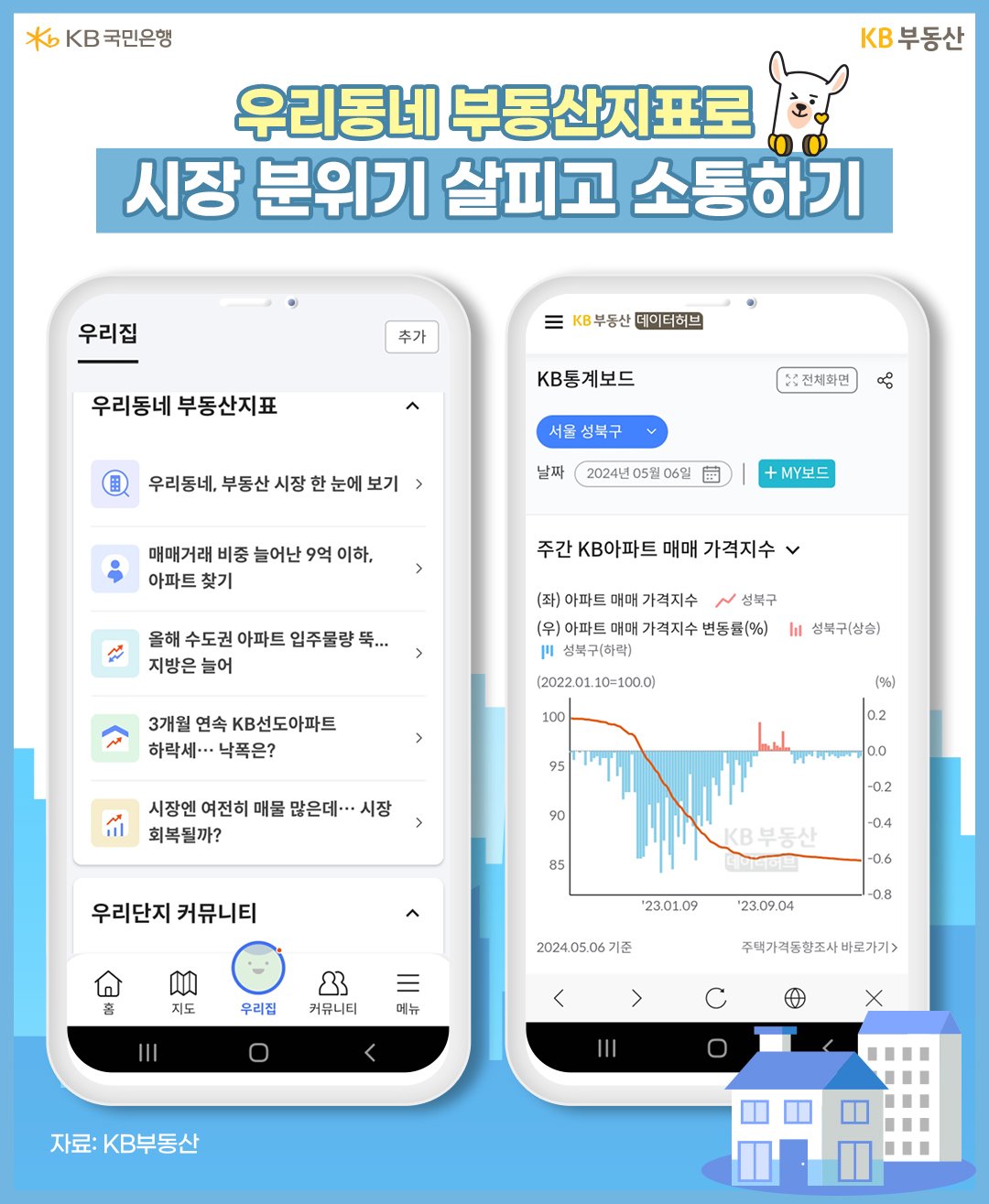 우리집의 ‘우리동네, 부동산시장 한 눈에 보기’를 클릭하면 ‘데이터허브’의 다양한 통계 패키지가 구현됩니다.