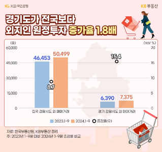 31개 지역 중 원정투자가 쏠리는 이곳의 공통점!