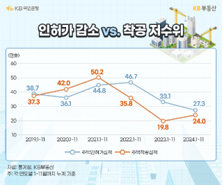 아파트 공급량 역대급 한파 언제까지 이어질까?