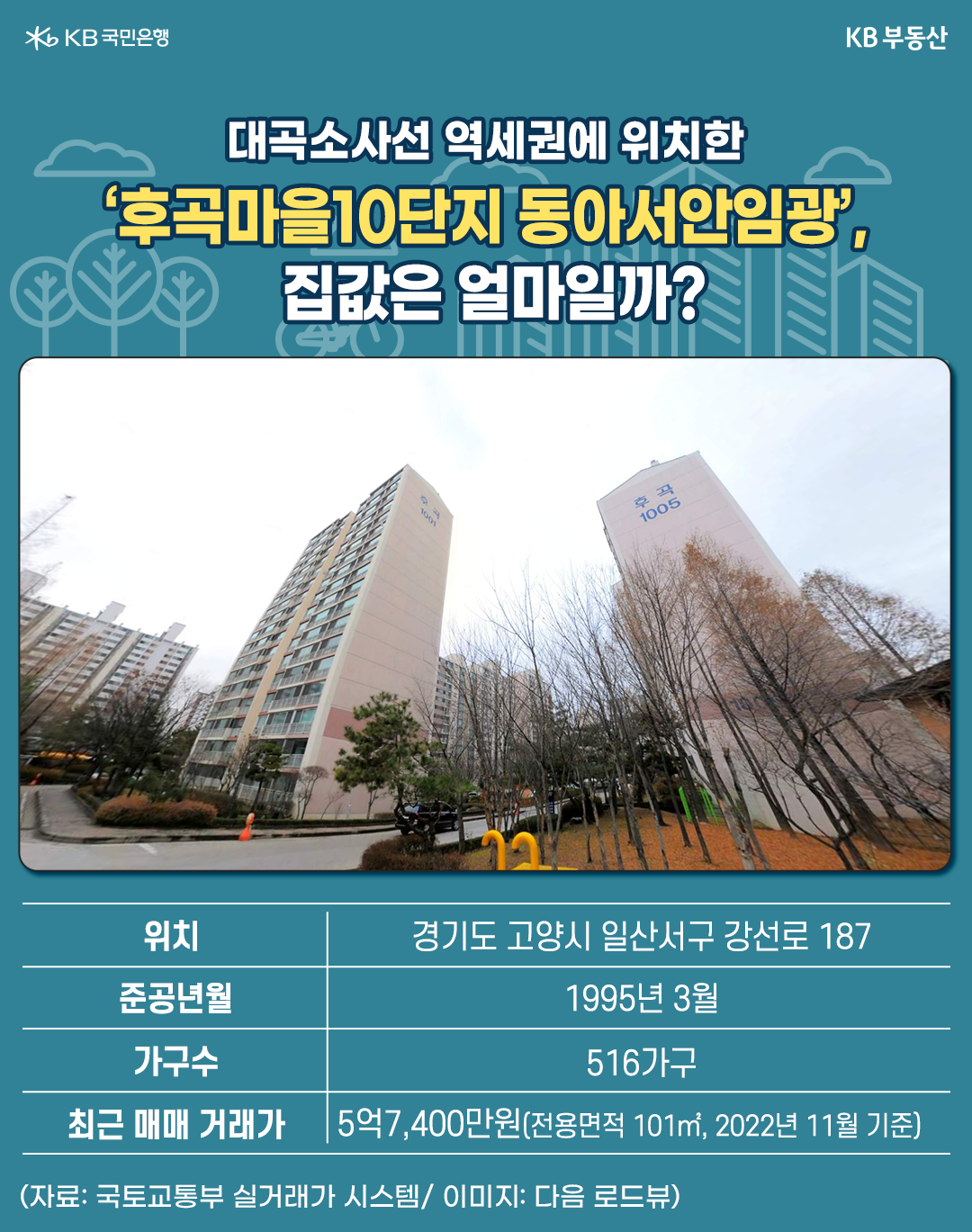 '후곡마을10단지 동아서안임광' 아파트의 로드뷰와 정보를 보여주고 있음. 해당 단지는 '대곡소사선'을 이용할 수 있는 '일산역 역세권' 입지와 더불어 '재건축 호재'도 지니고 있음.