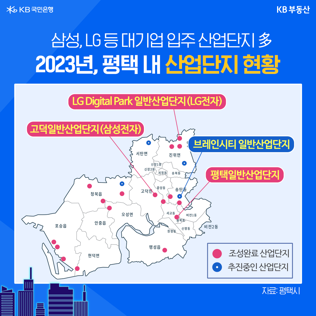 2023년을 기준으로 평택 내의 '산업단지 현황'을 보여주는 지도.  현재 평택에는 총 20개의 산업단지(이하 산단)가 조성 및 추진 중에 있음.
