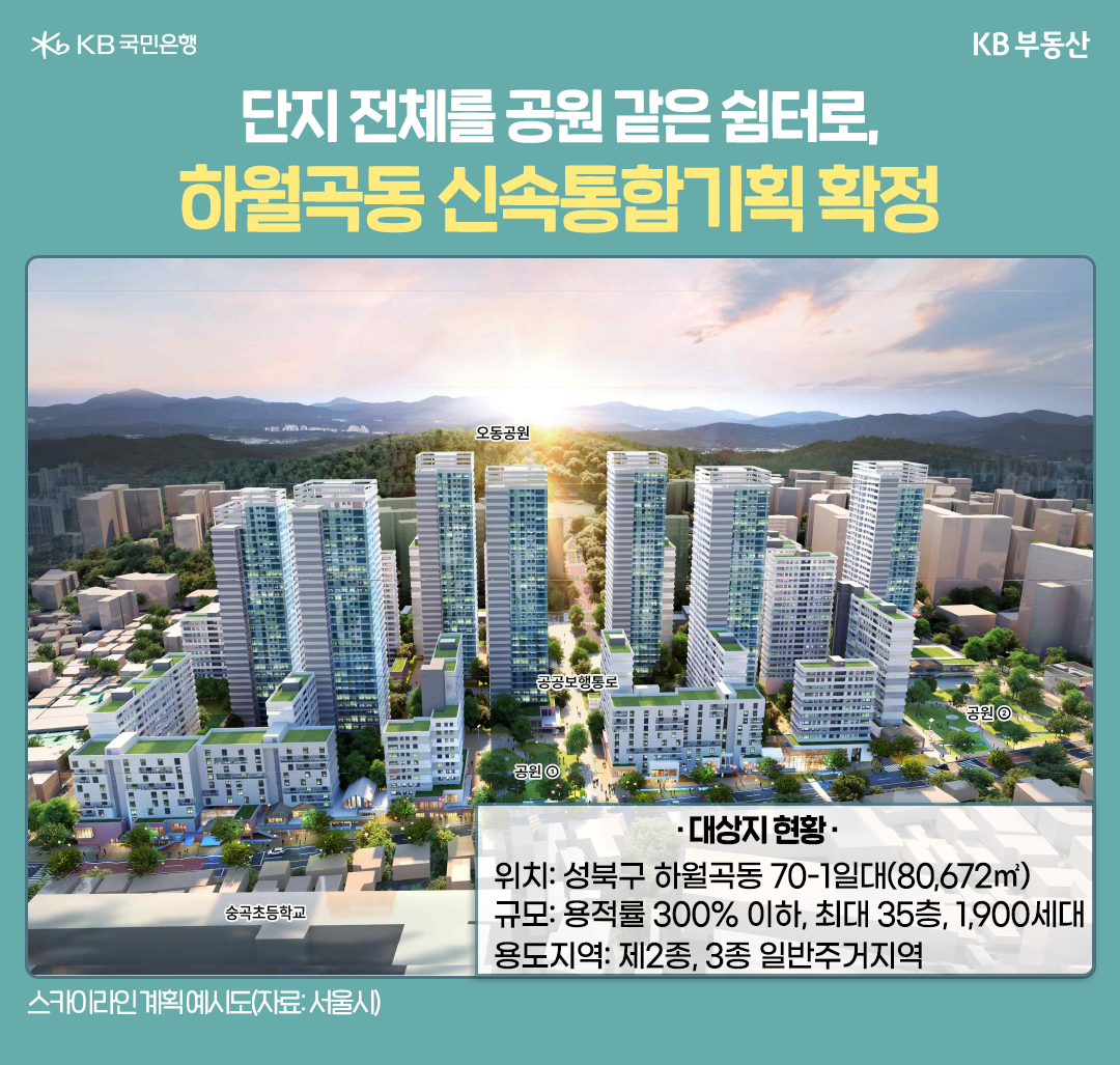 '하월곡동 신속통합기획 확정'을 알려주는 이미지. 대상지 현황(성북고 하월곡동 70-1일대)와 규모(용적률 300% 이하, 최대 35층, 1900세대), 용도지역(제2종, 3종 일반주거지역) 등의 정보.