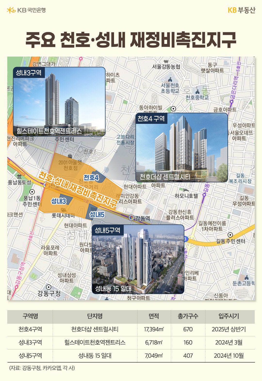 주요 천호-성내 재정비촉진지구