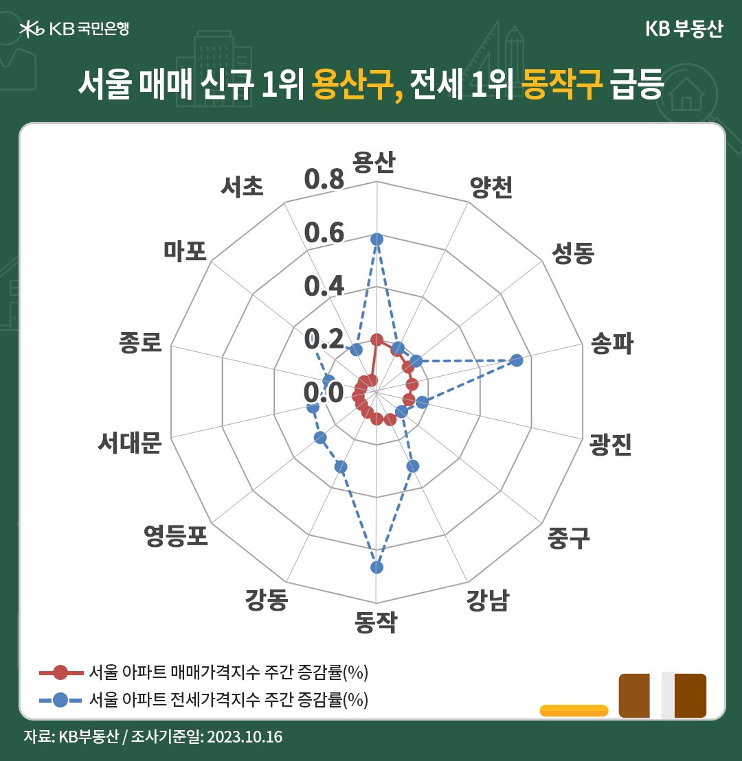 고금리 장기화 체감 반등 추진력 약화, 매물 나올까_3