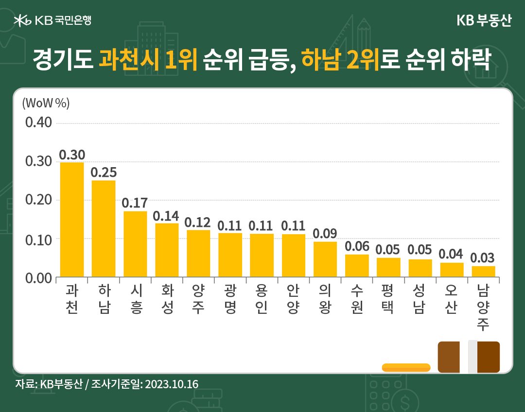 고금리 장기화 체감 반등 추진력 약화, 매물 나올까_5