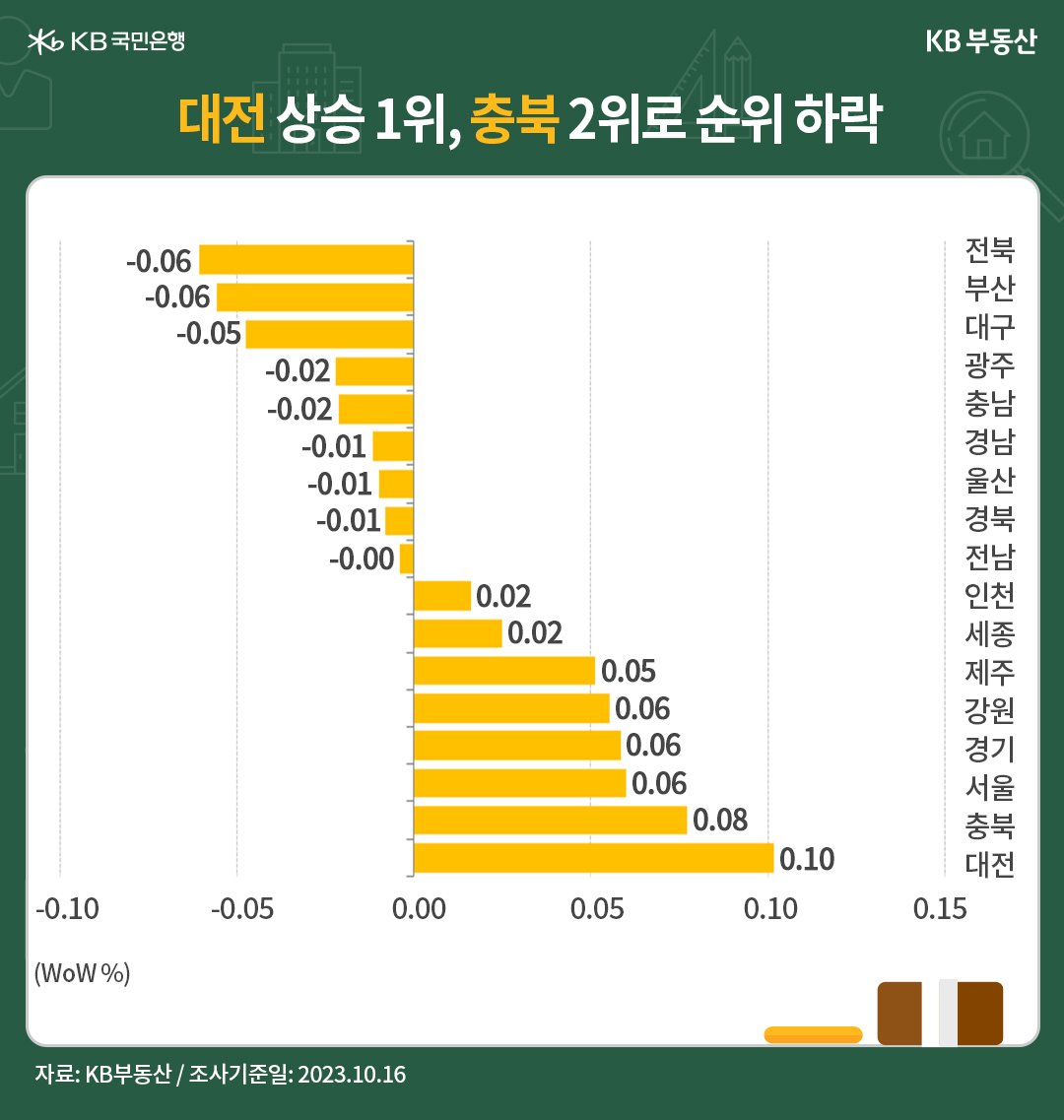 고금리 장기화 체감 반등 추진력 약화, 매물 나올까_6