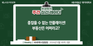 종잡을 수 없는 인플레이션! 부동산은 어쩌라고?