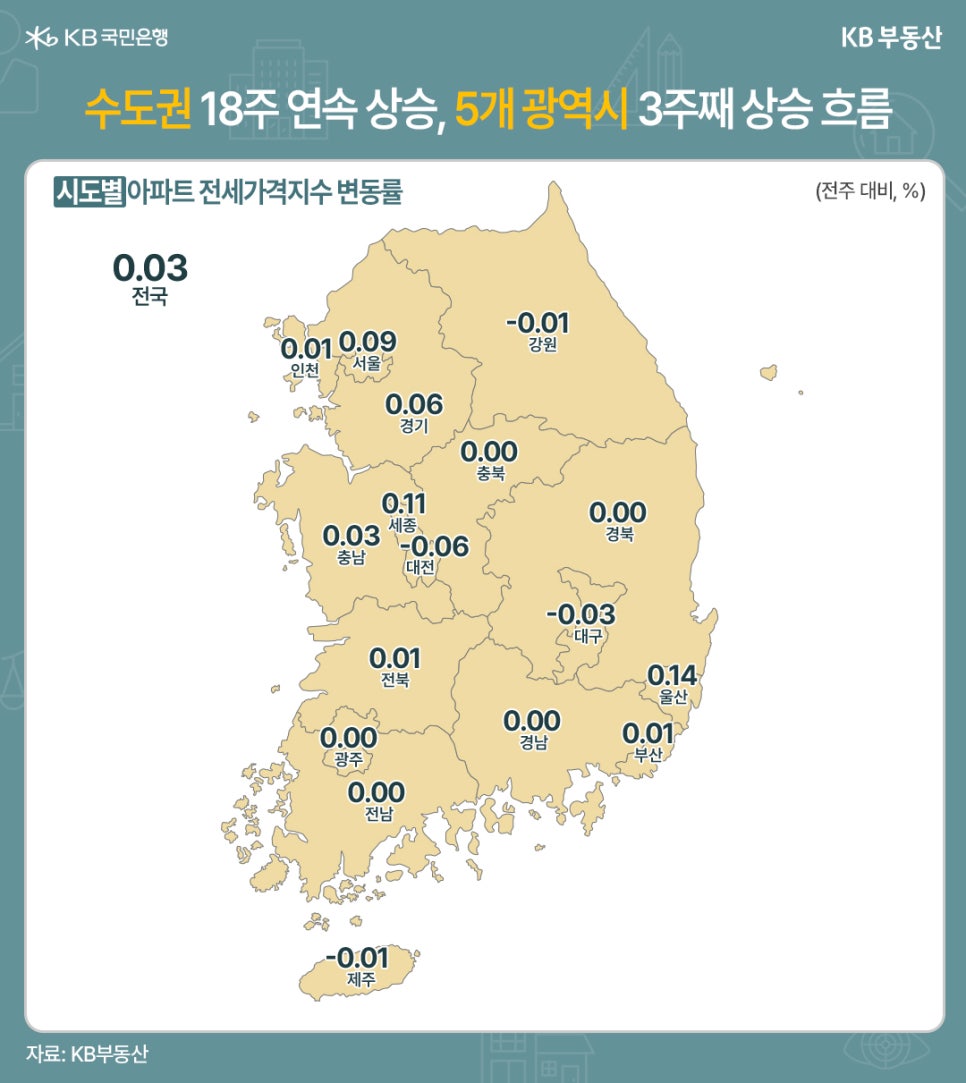 전주 대비 시도별 '아파트 전세가격지수' 변동률을 지도 위에 지역과 수치로 표기했다.