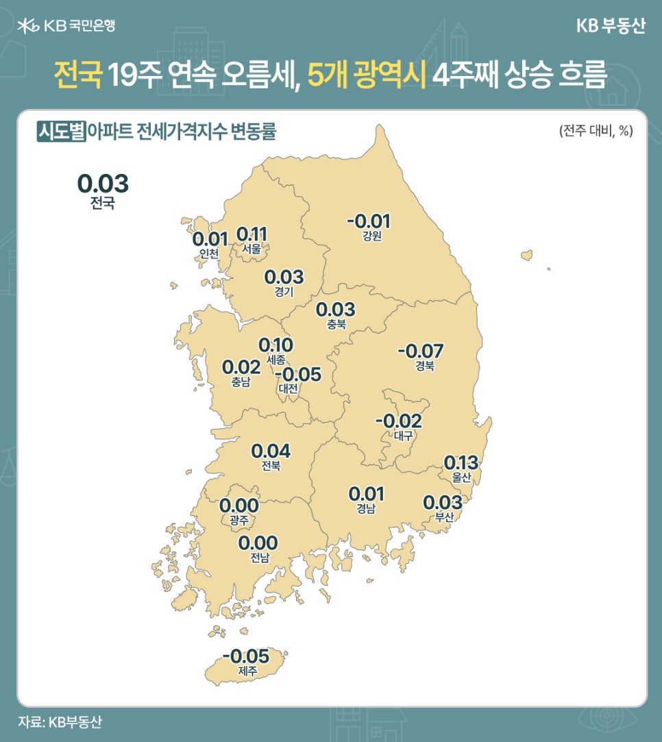 전주 대비 시도별 '아파트 전세가격지수' 변동률을 지도 위에 지역과 수치를 표기했다.