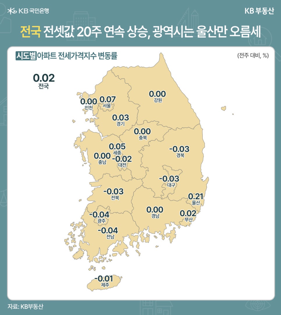 전주 대비 시도별 '아파트 전세가격지수' 변동률을 지도 위에 지역과 수치를 표기했다.