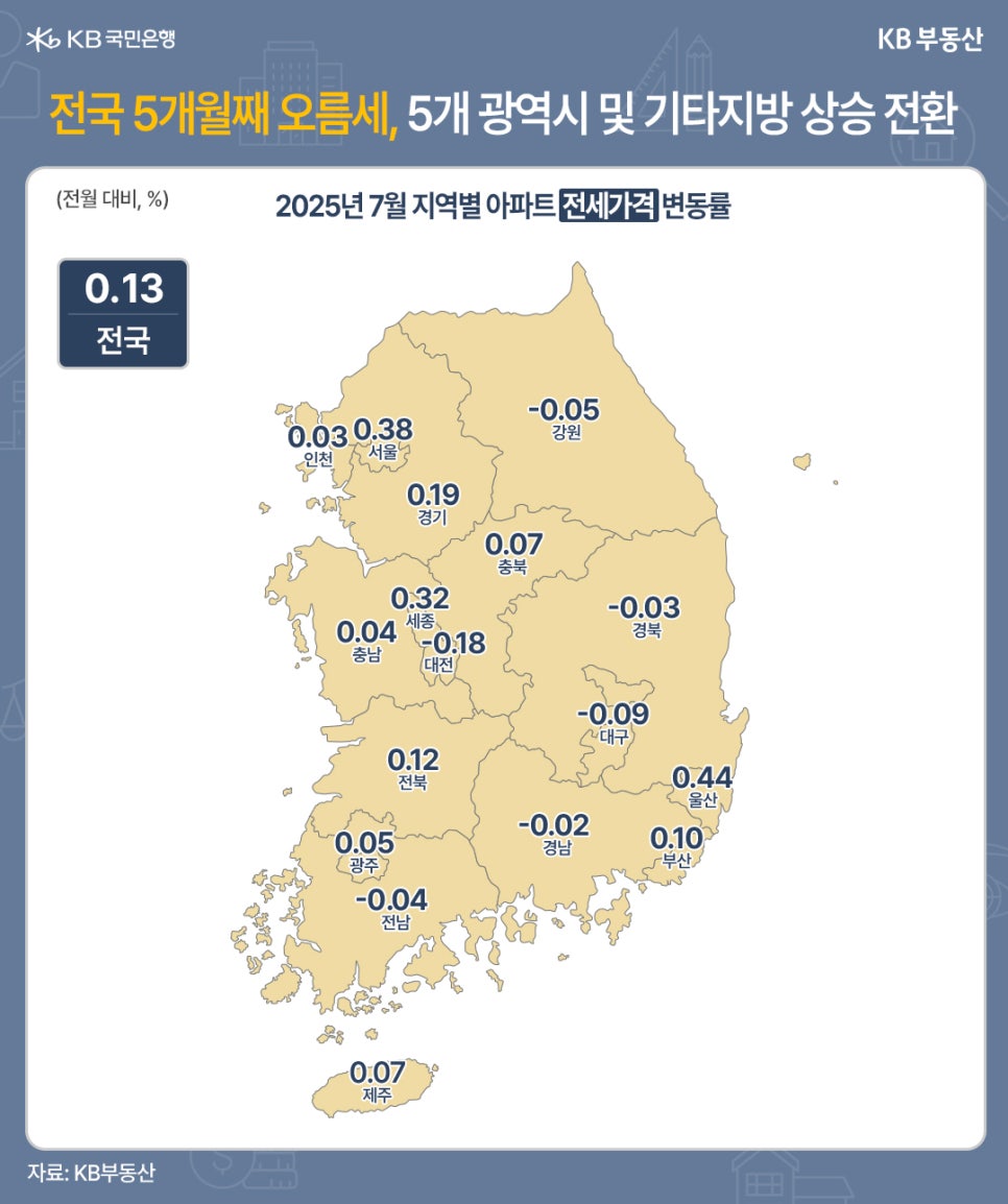 전월 대비 시도별 '아파트 전세가격지수' 변동률을 지도 위에 지역과 수치로 표기했다.