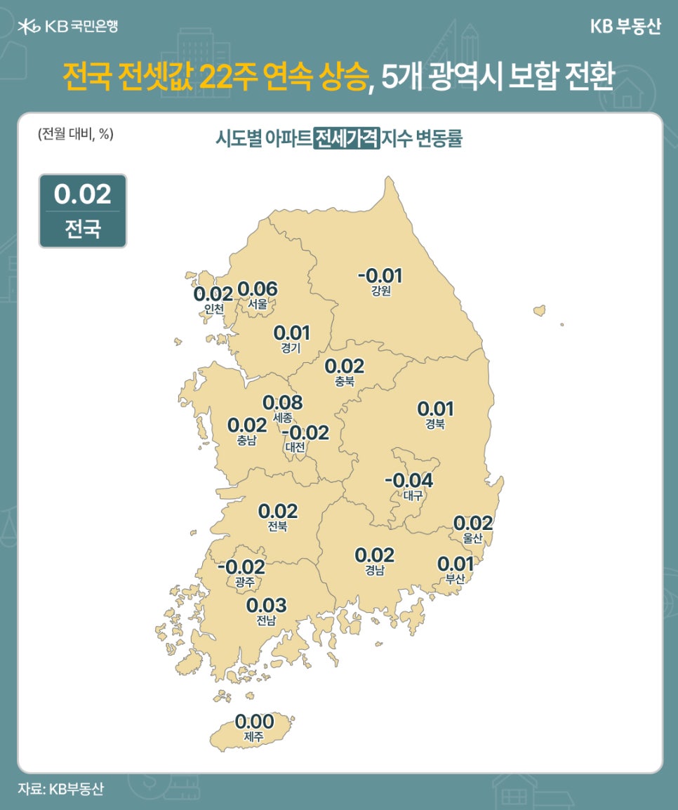 전주 대비 시도별 '아파트 전세가격지수' 변동률을 지도 위에 지역과 수치를 표기했다.