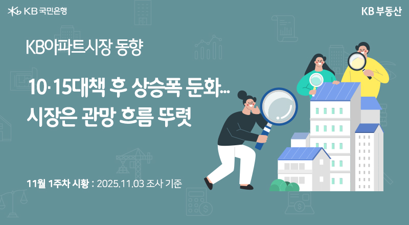 KB아파트시장 동향. '10·15대책 후 상승폭 둔화... 시장은 관망 흐름 뚜렷' 11월 1주차 시황: 2025.11.03 조사 기준. 오른쪽에는 아파트를 돋보기로 살피는 3명의 사람 이미지가 있다.