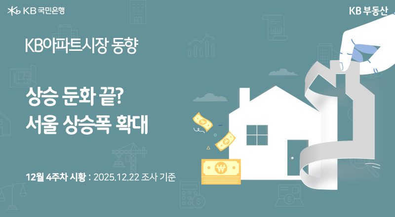 'KB아파트시장 동향' 문구와 '상승 둔화 끝? 서울 상승폭 확대'라는 메인 타이틀이 적힌 이미지이다. 하단에는 '12월 4주차 시황 : 2025.12.22 조사 기준'이 명시되어 있으며, 집 모양 아이콘과 지폐, 종이를 넘기는 손 일러스트가 포함된 리포트 표지 이미지이다.