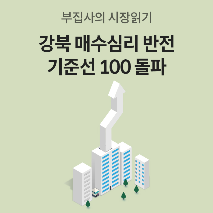 부집사의 시장읽기. '강북 매수심리' 반전 기준선 100돌파라는 제목과 아파트 이미지와 상승하고 있는 화살표를 보여주고 있습니다.