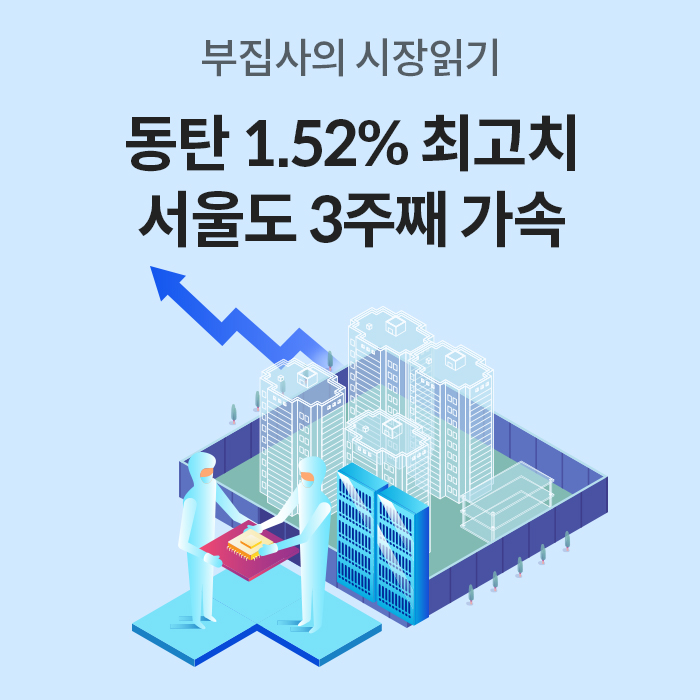 하늘색 배경에 '동탄 1.52% 최고치 서울도 3주째 가속'이라는 문구와 상승하는 파란색 화살표가 그려져 있다. 하단에는 방진복을 입은 사람들이 아파트 단지 앞에서 반도체 칩을 다루는 일러스트가 있다.