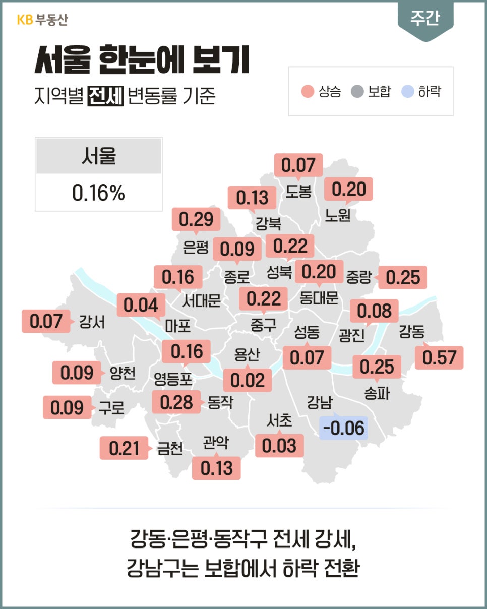 서울 지도 위에 자치구별 아파트 전세 변동률 수치를 표시하고 '강동·은평·동작구의 전세 강세와 강남구의 하락 전환을 보여주는 인포그래픽'이다.