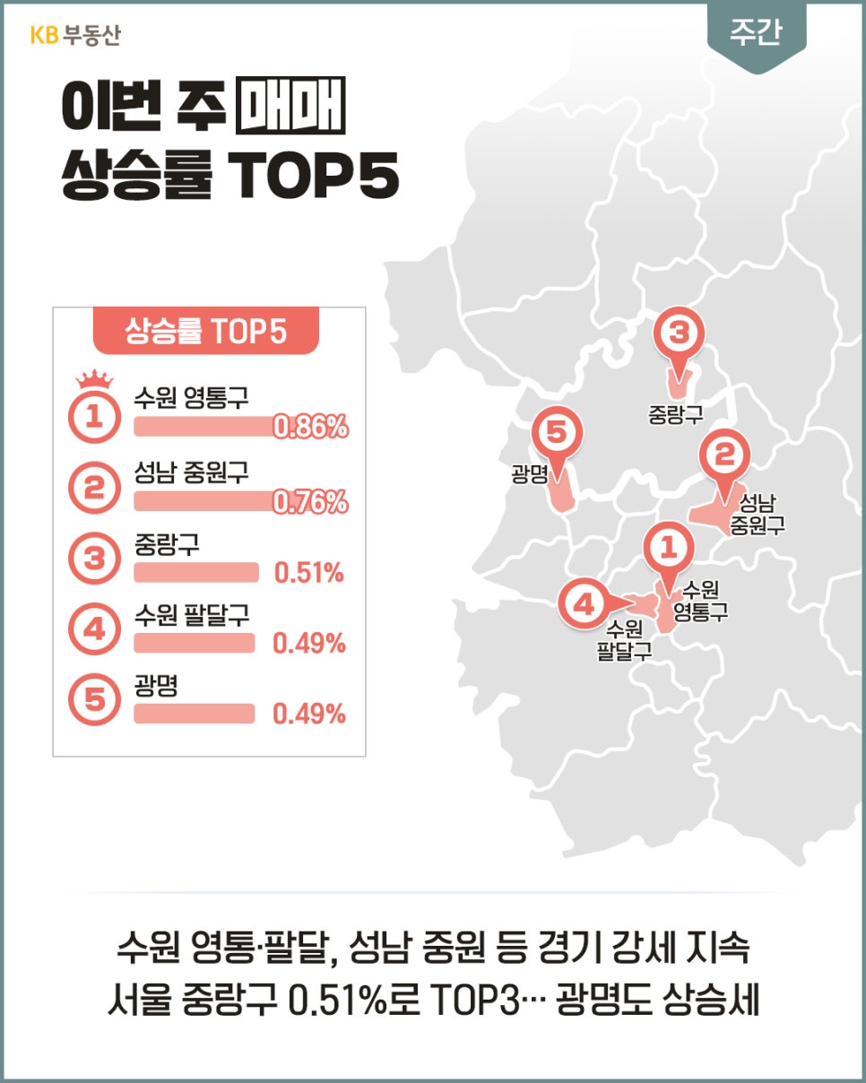 주간 아파트 매매 상승률 TOP5 지역인 '수원 영통구, 성남 중원구, 중랑구, 수원 팔달구, 광명시의 순위와 상승률 수치를 지도와 함께 나타낸 인포그래픽'이다.