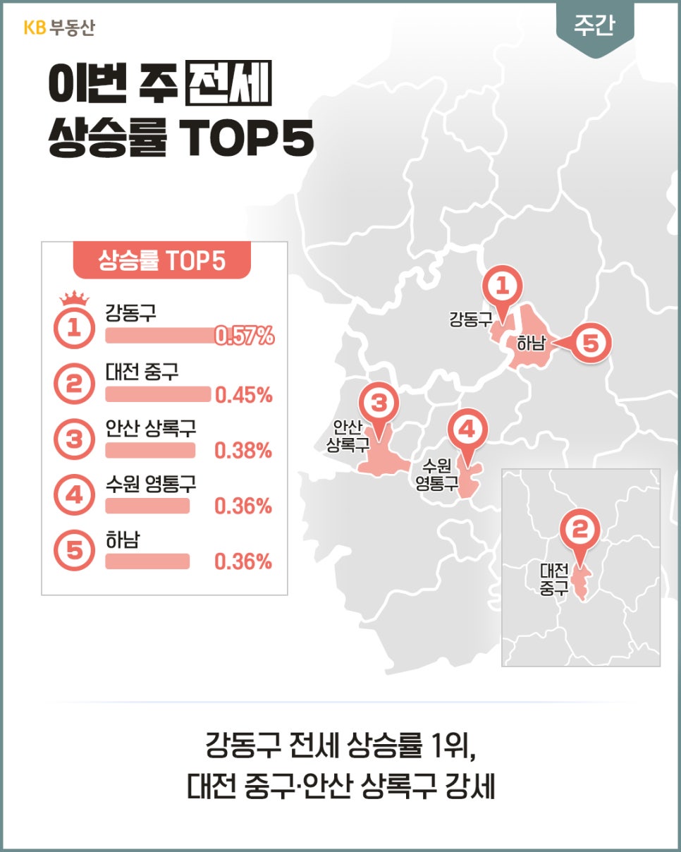 주간 아파트 전세 상승률 TOP5 지역인 '강동구, 대전 중구, 안산 상록구, 수원 영통구, 하남시의 순위와 상승률 수치를 지도와 함께 보여주는 인포그래픽'이다.