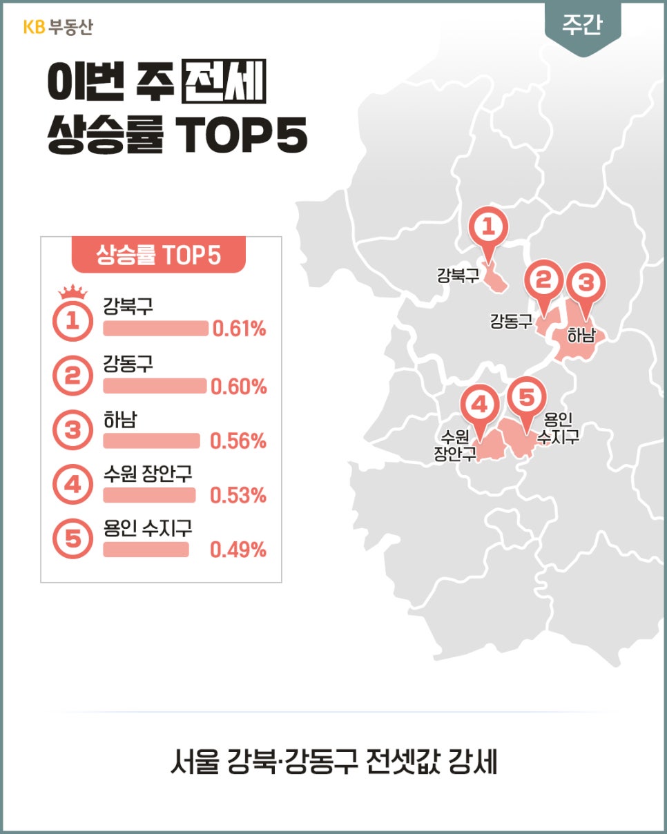 '이번 주 아파트 전세 상승률 TOP5 지역인 강북구, 강동구, 하남, 수원 장안구, 용인 수지구의 순위 및 변동률이 지도와 함께 표시'되어 있다.